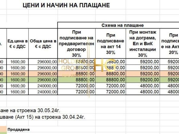 Комплекс от 6 къщи Виница - 0