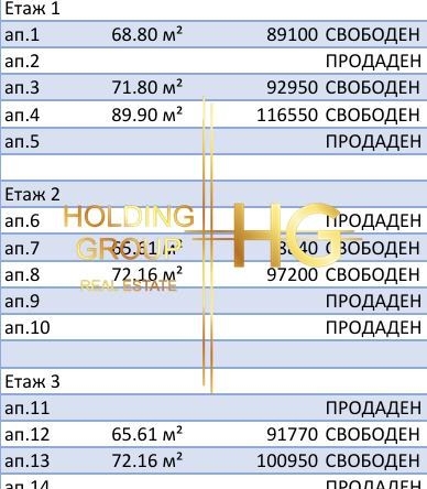 апартамент в нов жилищен проект в центъра на Аспарухово - 0